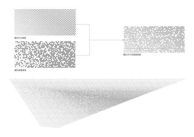 幕墻穿孔形式分析圖，天華建筑設(shè)計(jì)
