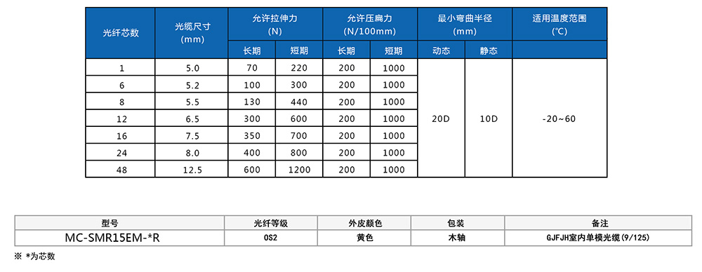 室內單模光纜參數(shù).jpg