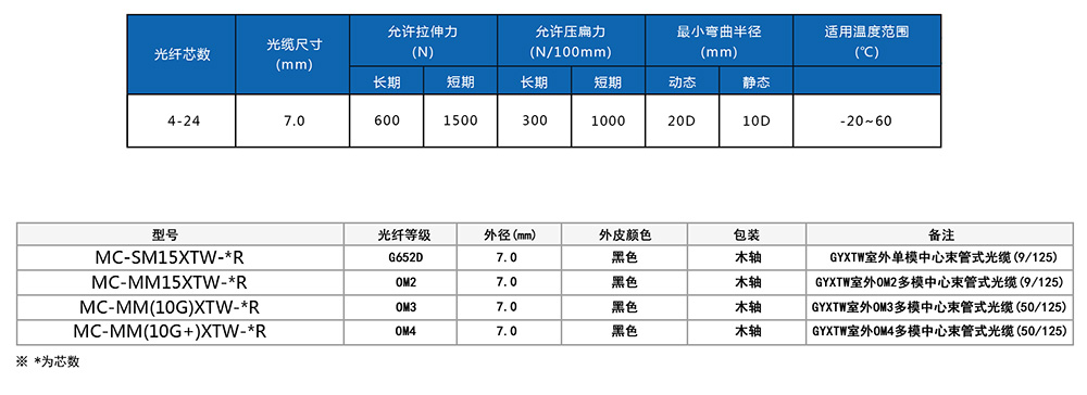 GYXTW室外中心束管式光纜參數(shù).jpg