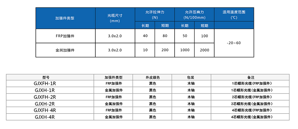 蝶形光纜參數(shù).jpg