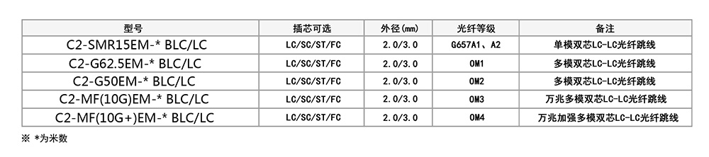 光纖跳線參數(shù).jpg