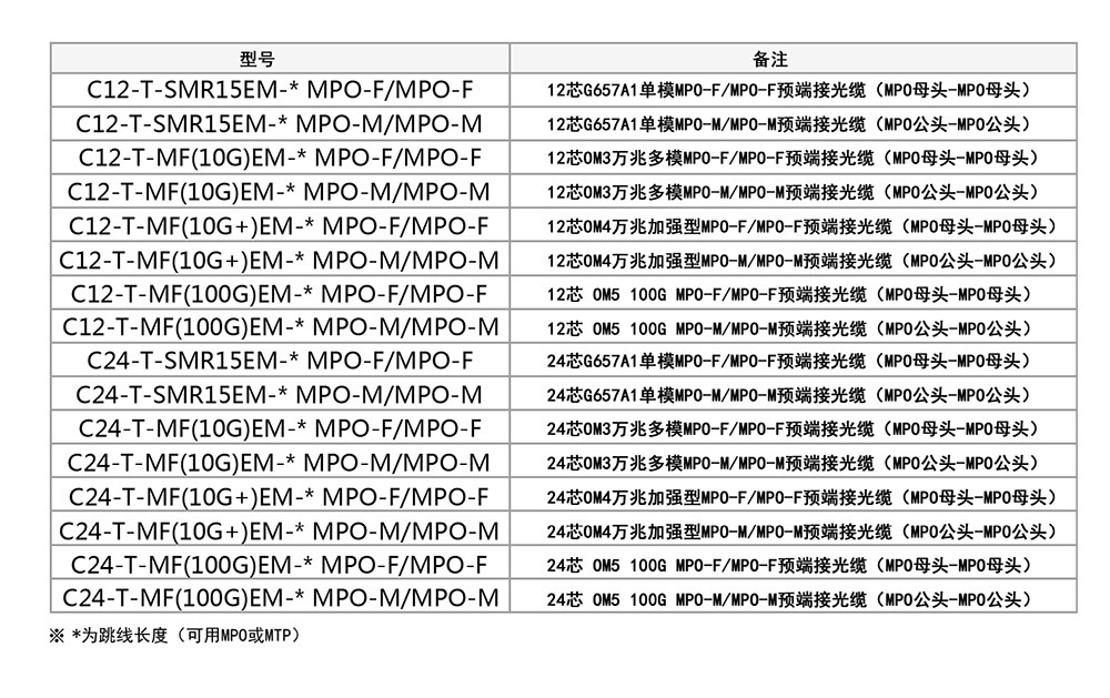 預(yù)端接主干光纜參數(shù).jpg