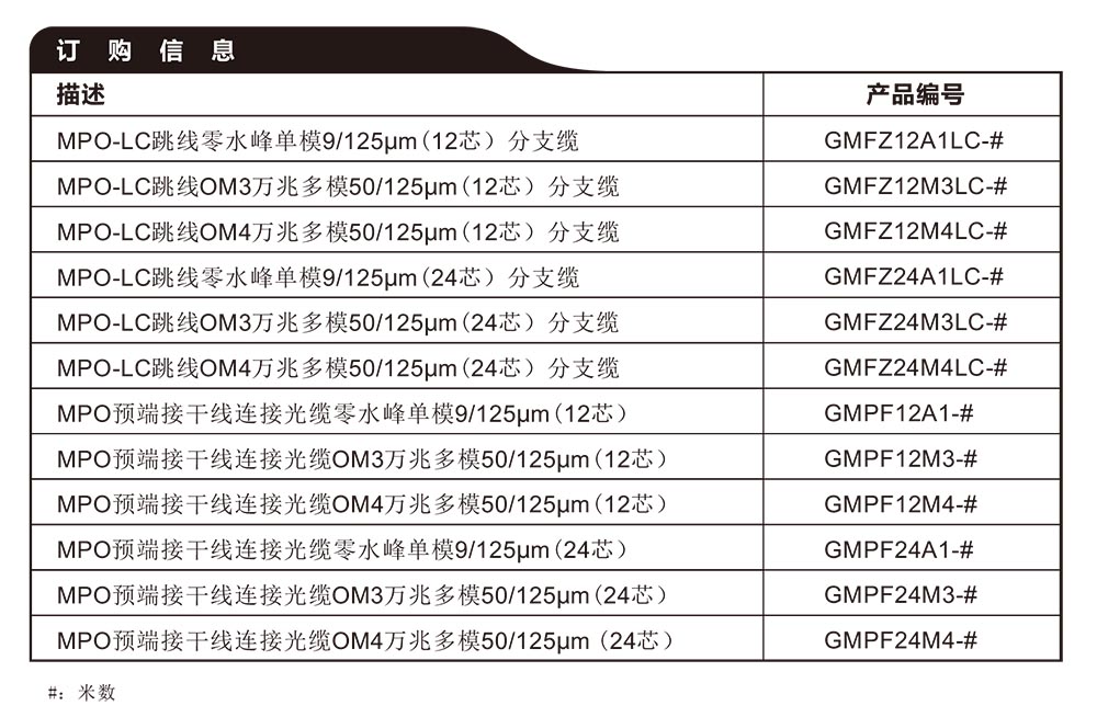 MPO MTP預(yù)端接系列訂購.jpg